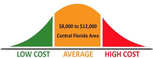Pool Screen Enclosure Cost Cost To Build a Pool Enclosure